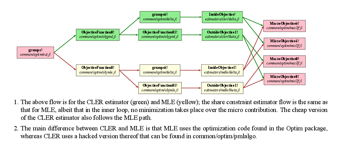 algorithm flow